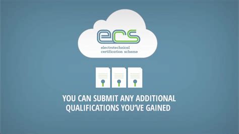 Renewing your ECS card .